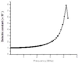 FUNCTIONAL MATERIALS3