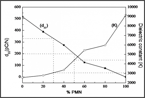 FUNCTIONAL MATERIALS4