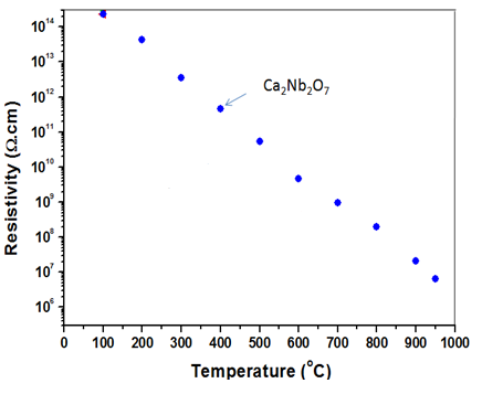 FUNCTIONAL MATERIALS6