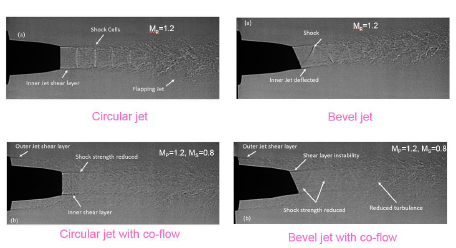Launch Vehicle Acoustics Flow Diagnostics using PIV